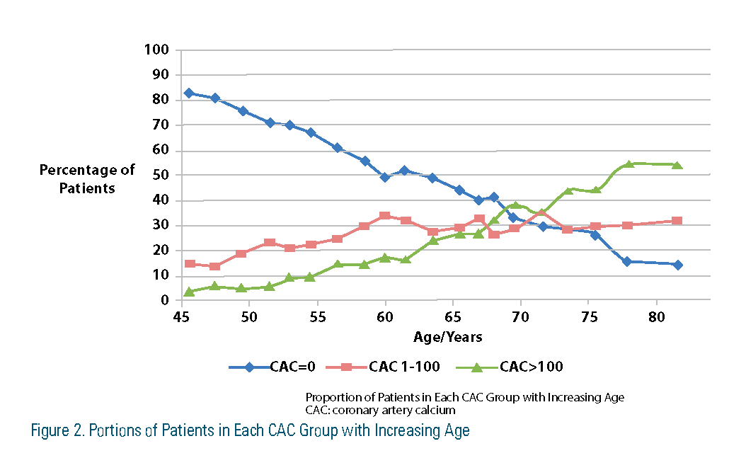 Calcium Score Chart By Age A Visual Reference of Charts Chart Master